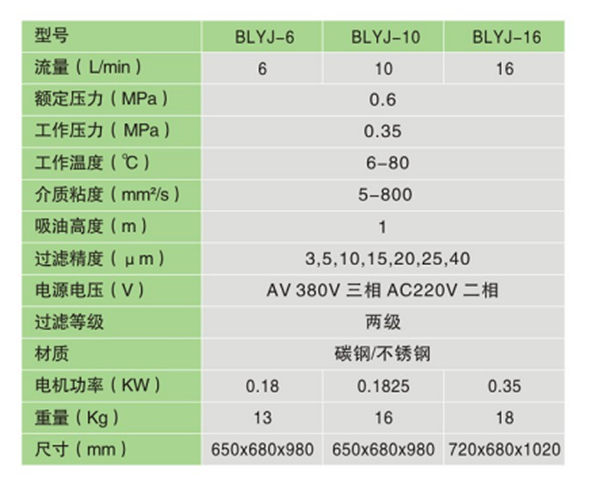 lyc参数表.jpg