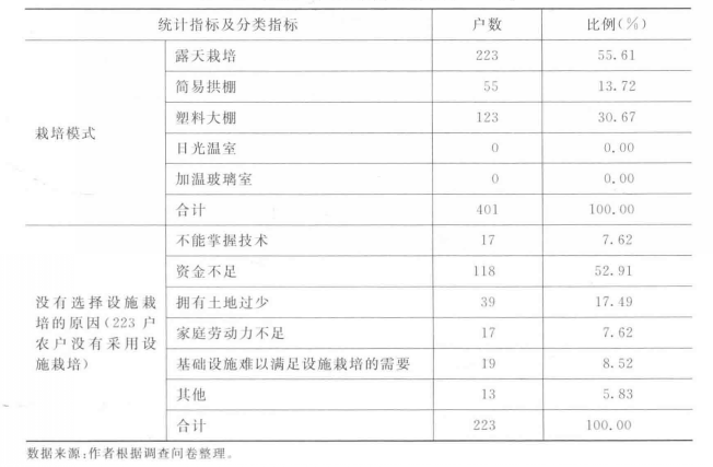 表4-13
