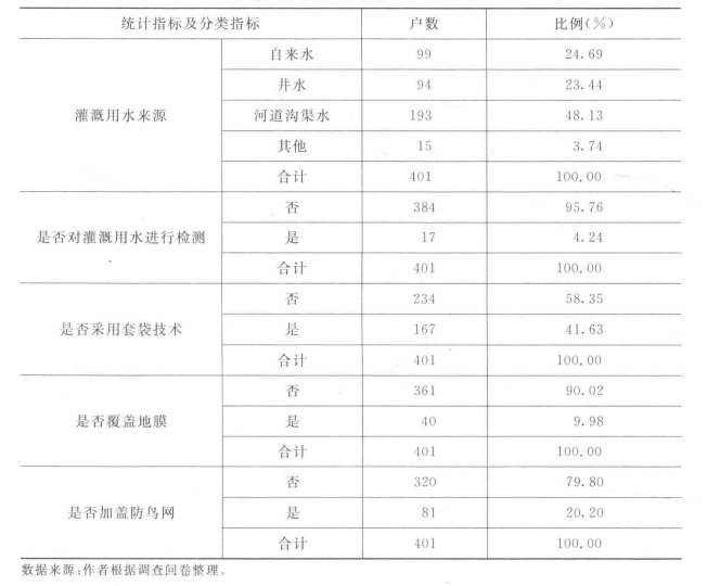 表4-14