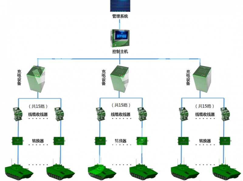 蓄电池原位充放电与在线监测系统