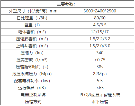 移动式垃圾压缩中转站技术参数