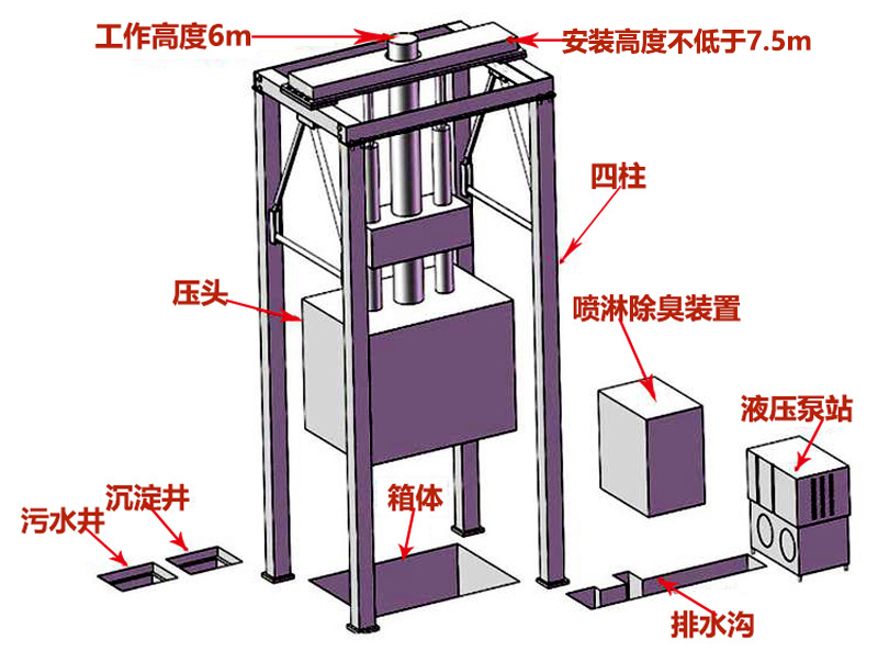 垂直式垃圾压缩设备