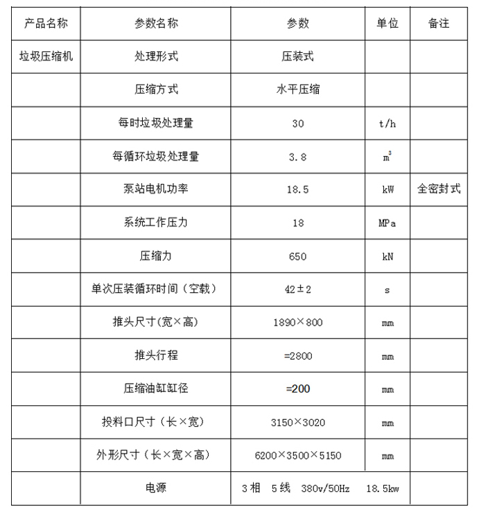 分体式垃圾压缩设备技术参数表