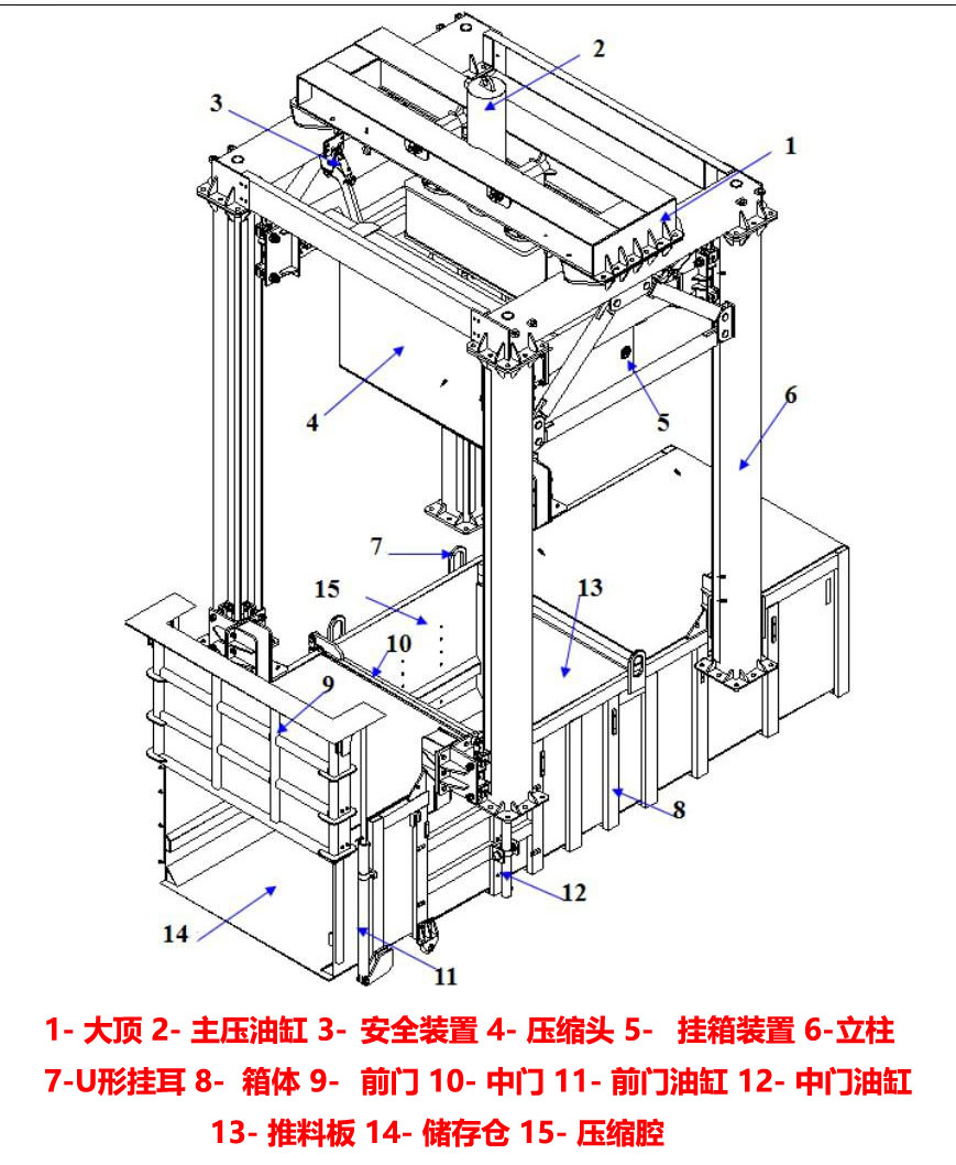 垂直式垃圾中转站压缩设备结构组成