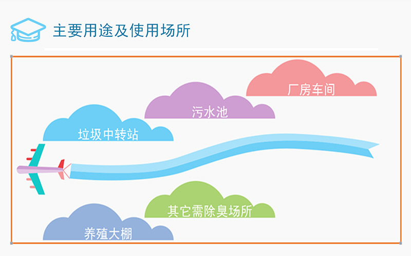 智能型喷淋除臭除尘设备