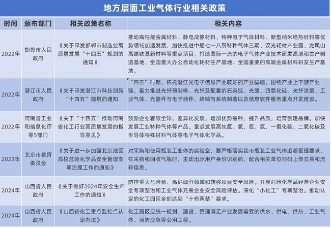 ▲行业政策 ▲行业政策