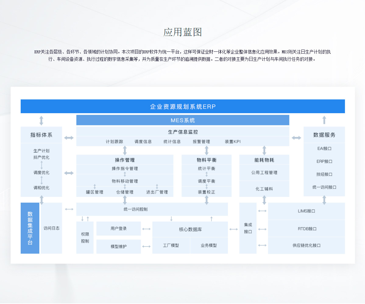 化工行业解决方案_化工行业管理系统-金蝶官网_04.jpg