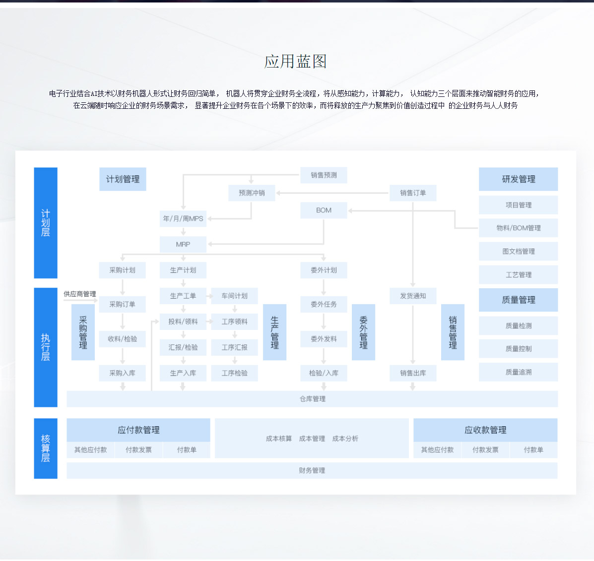 金蝶电子行业解决方案-电子行业管理系统-金蝶官网_03.jpg