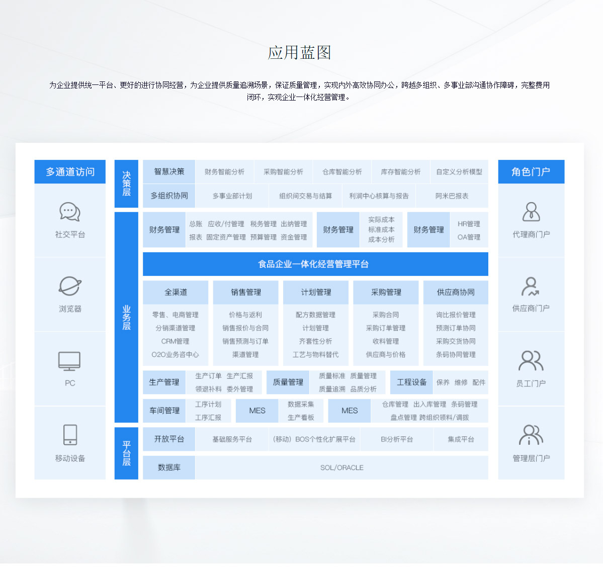 金蝶食品行业解决方案-eas食品企业管理系统-金蝶官网_04.jpg