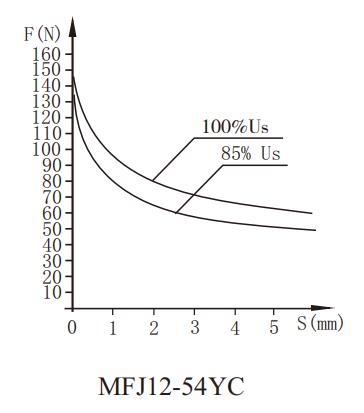 MFJ12-54YC-1.jpg
