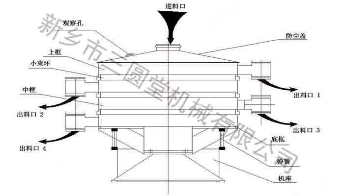 圆形摇摆筛结构图