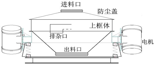 直排筛示意图及技术参数