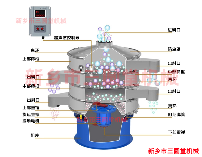 旋振筛角度调整结构图