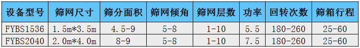 双震源方形摇摆筛技术参数