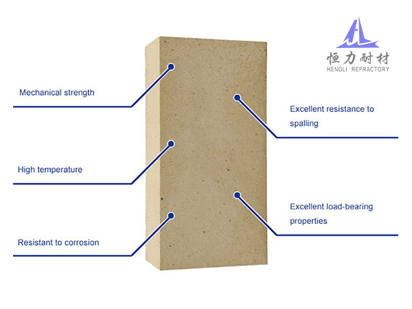 SK35 High Alumina Brick