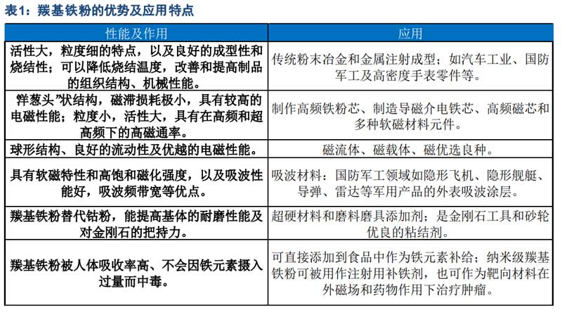 羰基铁粉的优势及特点.jpg