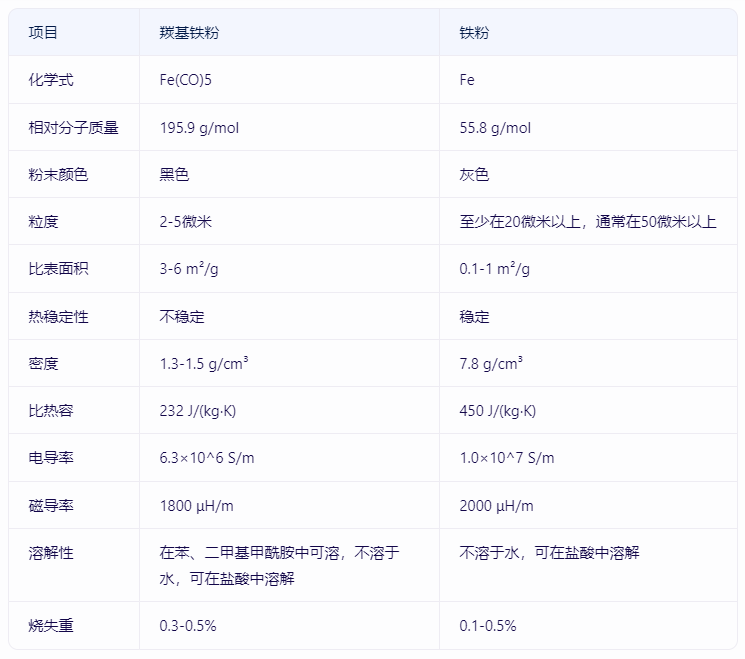 三益金属铁粉.png