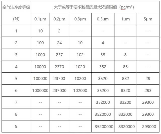空气洁净度_webp.jpg