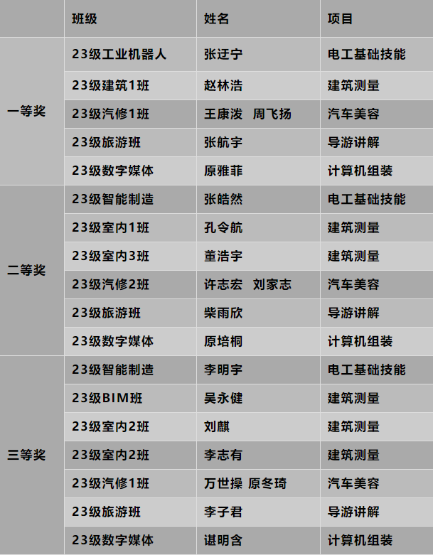 微信截图_20231207173141 微信截图_20231207173141.png