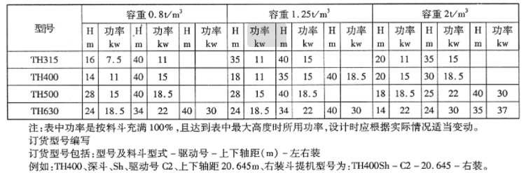 TH型环链斗式提升机