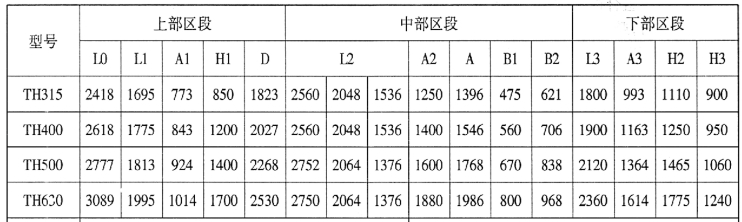 TH型环链斗式提升机结构参数