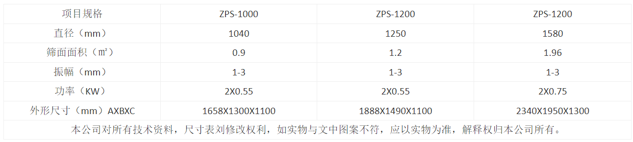 面粉掷筛筛技术参数.png