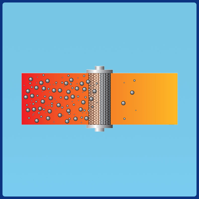 滤油器的过滤比是什么