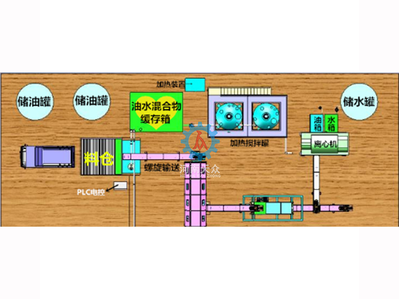 餐厨3D完整示意图