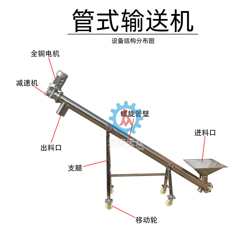 管式输送机