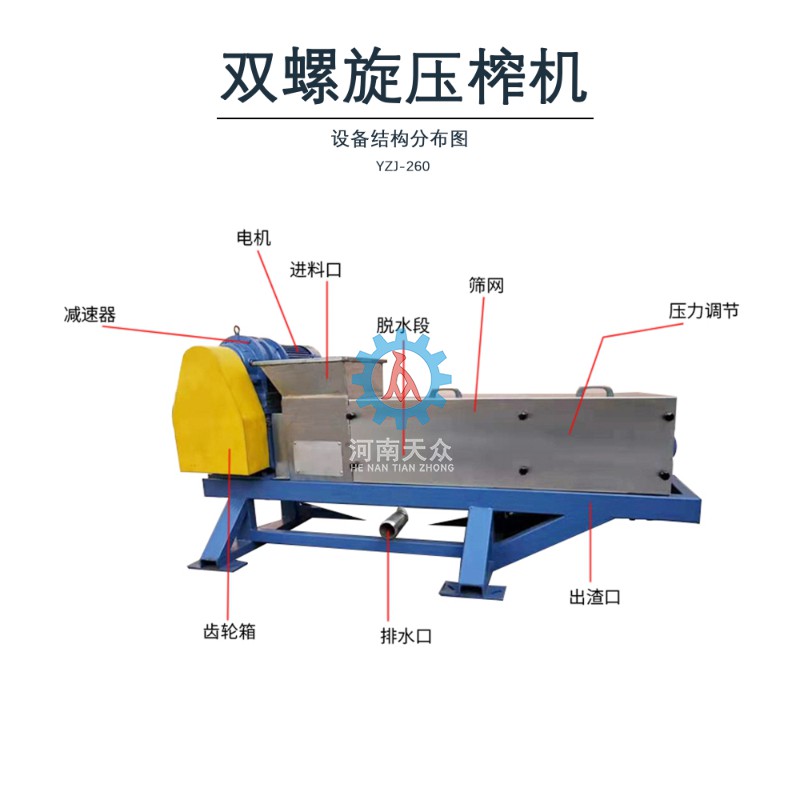 雙螺旋壓榨機(jī)YZJ-260組成圖