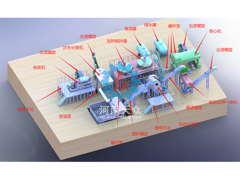 日处理50吨餐厨处理工艺
