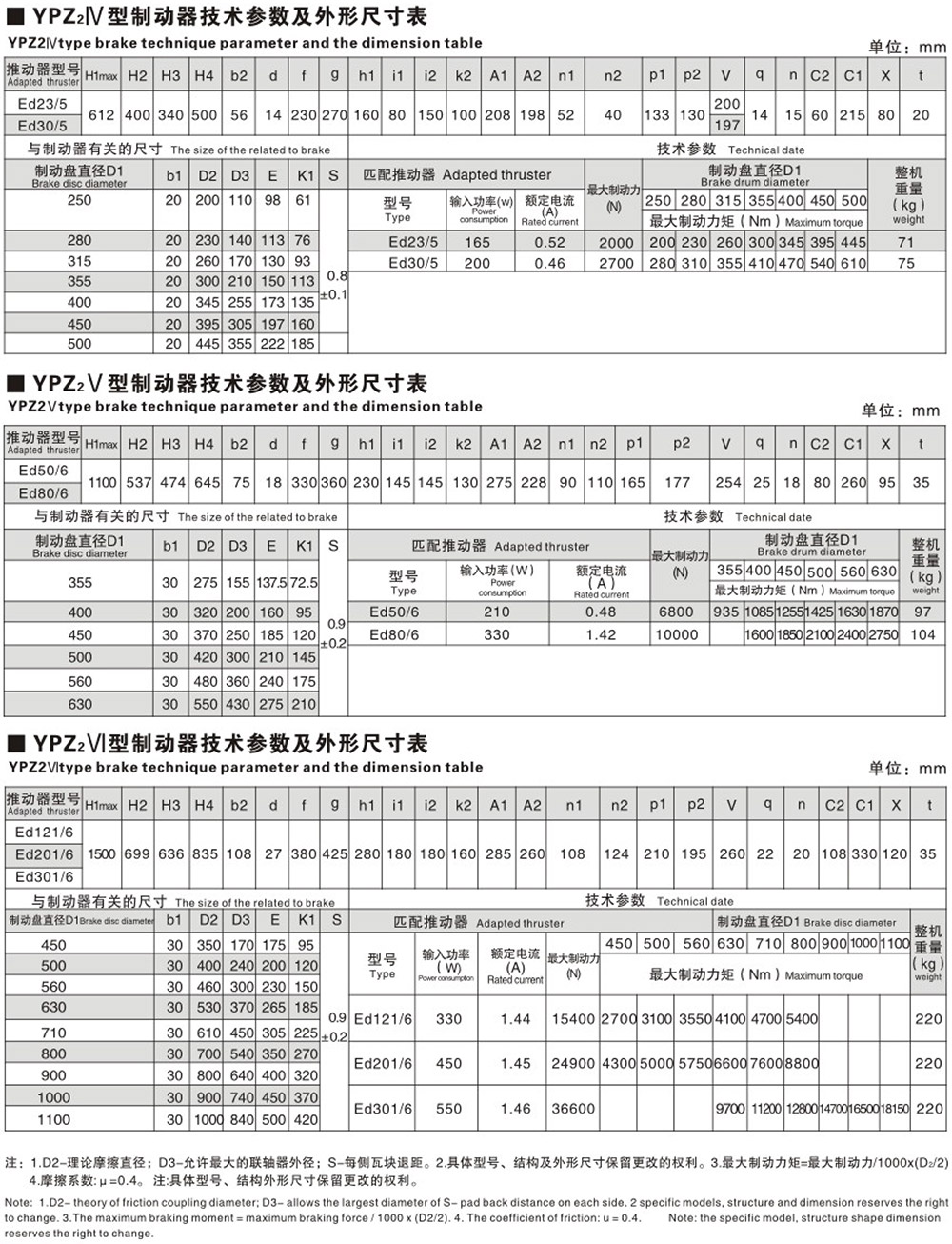 YPZ2系列電力液壓臂盤(pán)制動(dòng)器技術(shù)參數(shù)