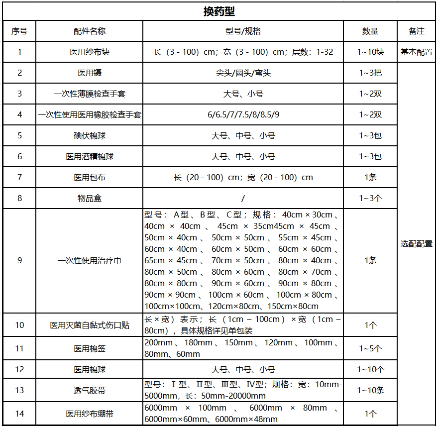 换药型.jpg