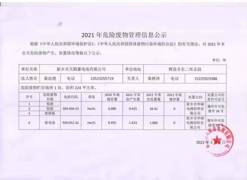 危险废物管理信息公示
