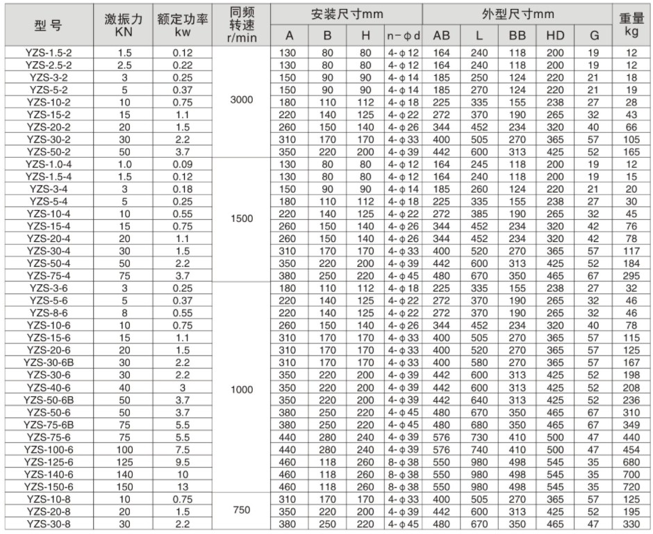 YZS振動(dòng)電機(jī).jpg