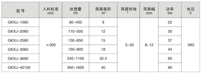 香蕉形振動(dòng)篩.jpg
