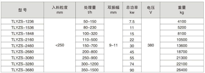 單層圓振篩.jpg