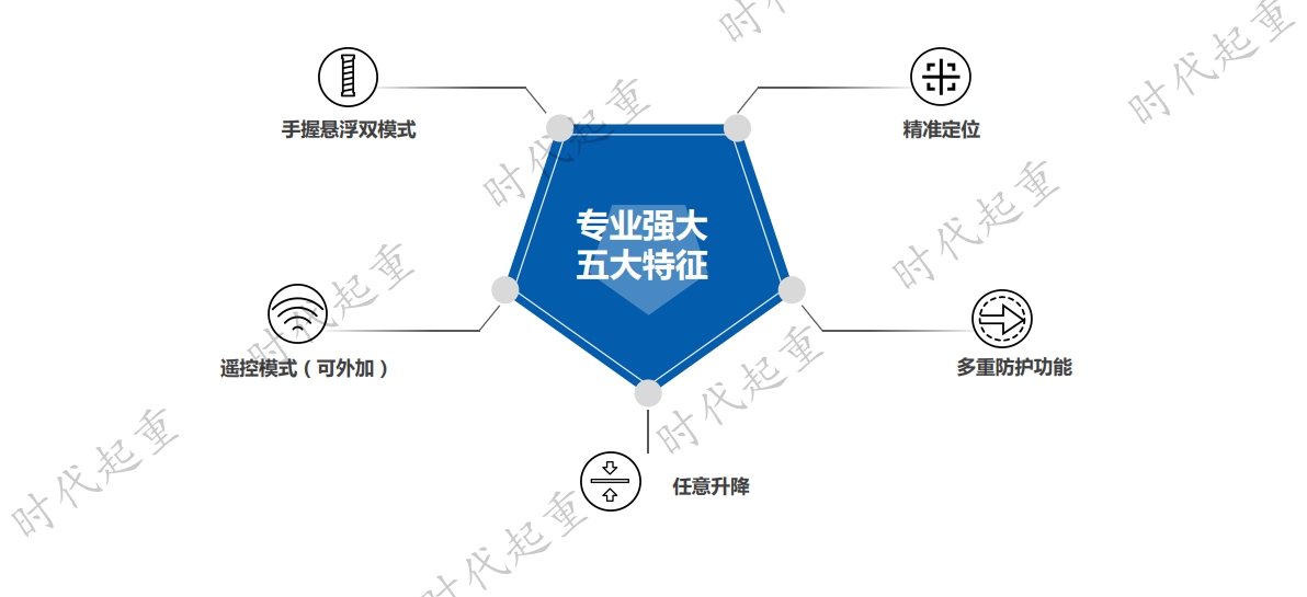 五大特征