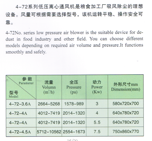 玉米加工机械配套低压风机.png