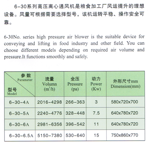 玉米加工机械配套高压风机.png