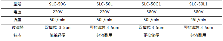 燃油加注滤油机