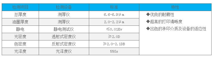 增强型蜡基碳带