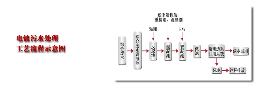 聚丙烯酰胺厂家