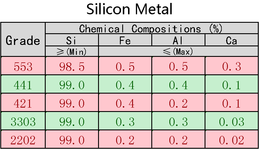 Silicon_Metal_grade.png