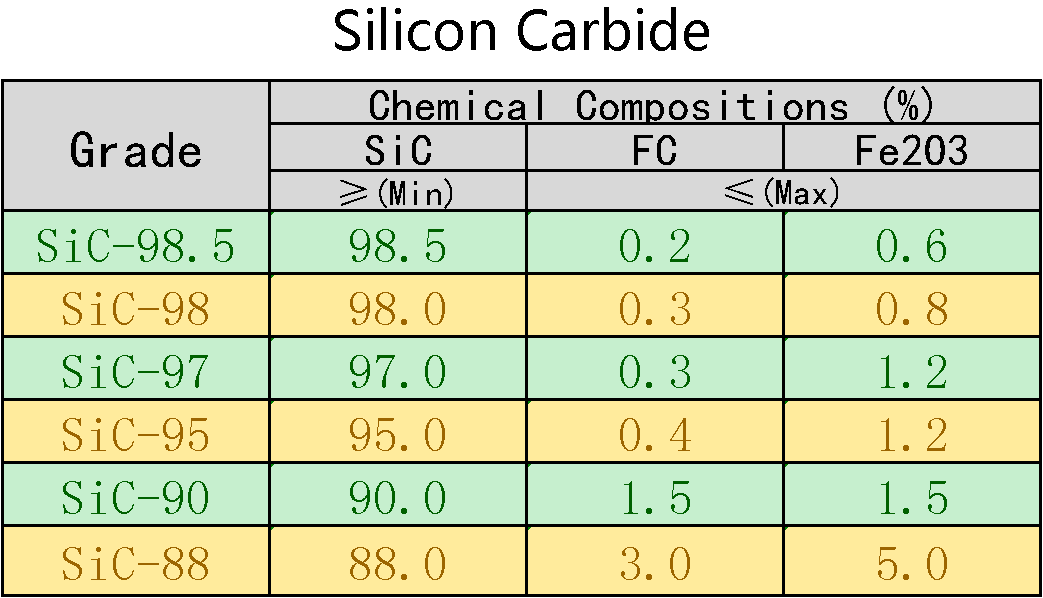 Silicon_Carbide