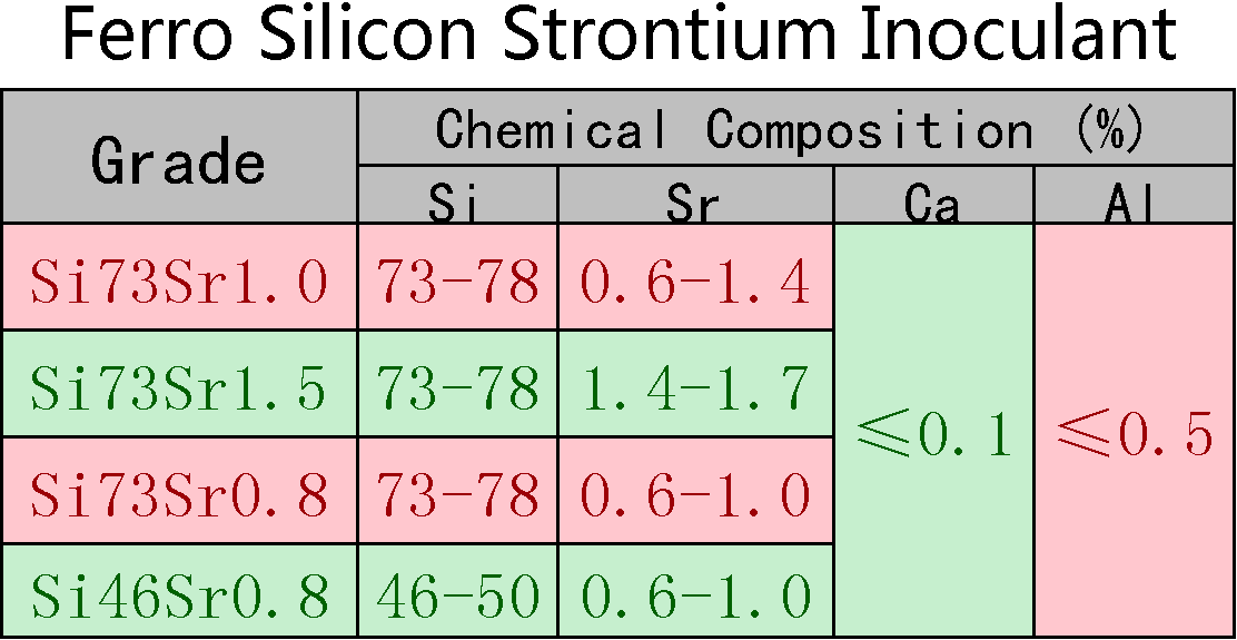 Ferro_Silicon_Strontium_Inoculant