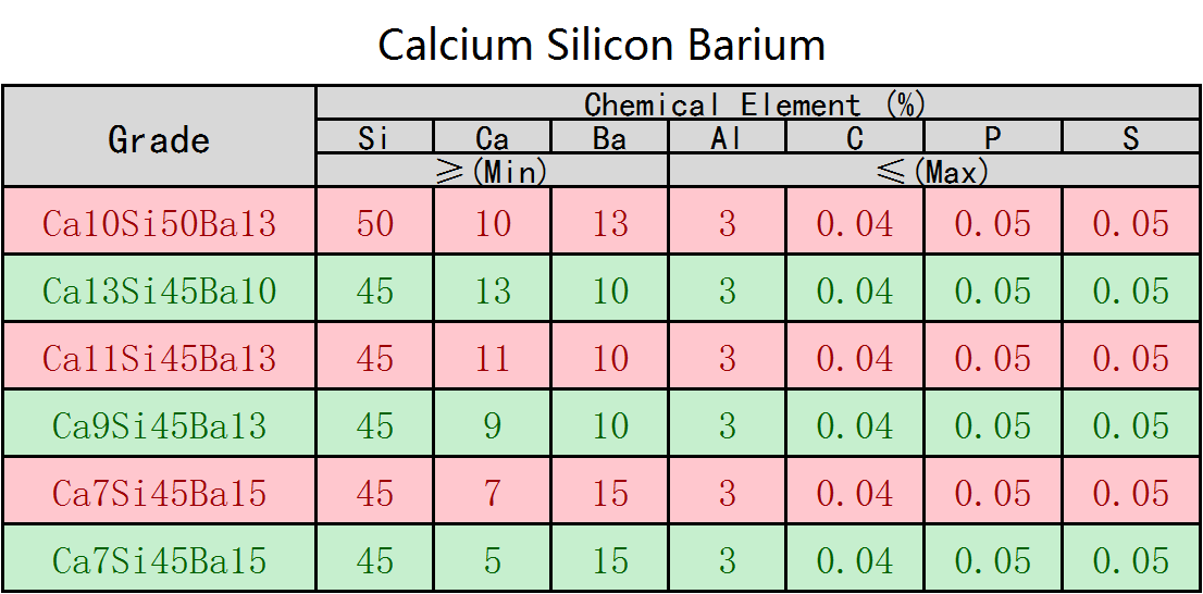 Silicon_Barium_Calcium_Inoculant