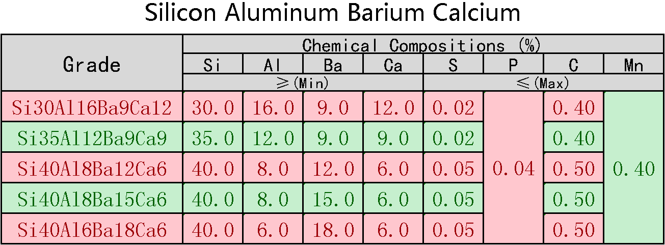 Silicon_Aluminum_Barium_Calcium