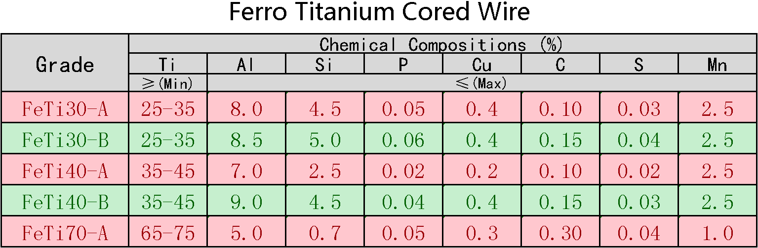 Ferro_Titanium_Cored_Wire