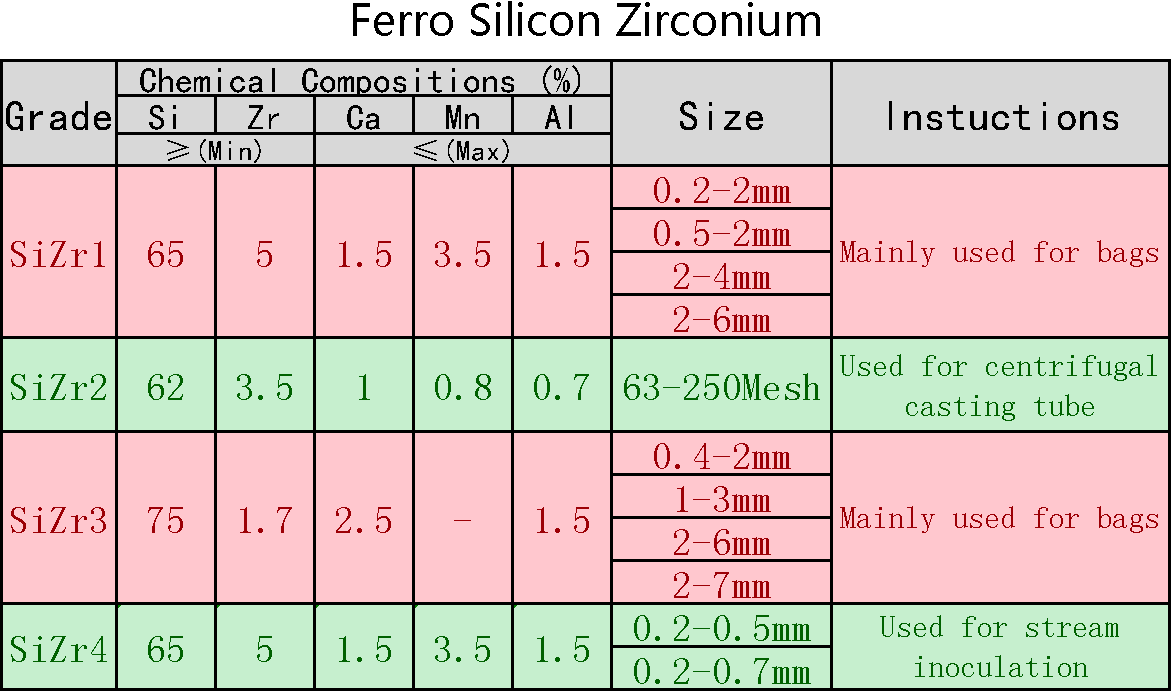 Ferro_Silicon_Zirconium